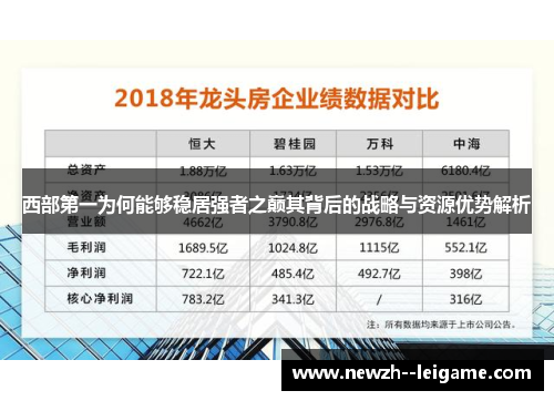 西部第一为何能够稳居强者之巅其背后的战略与资源优势解析