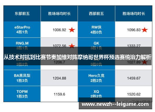 从技术对抗到比赛节奏加维对阵摩纳哥世界杯预选赛统治力解析