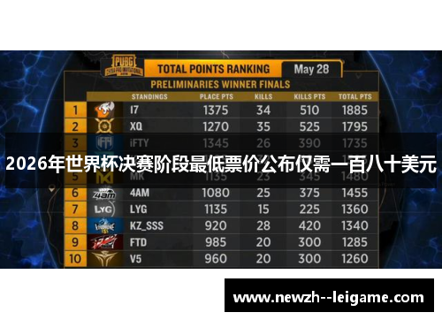 2026年世界杯决赛阶段最低票价公布仅需一百八十美元