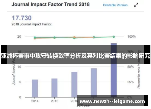亚洲杯赛事中攻守转换效率分析及其对比赛结果的影响研究