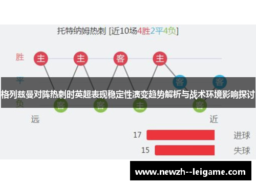 格列兹曼对阵热刺时英超表现稳定性演变趋势解析与战术环境影响探讨 格列兹曼对阵热刺时英超表现稳定性演变趋势解析与战术环境影响探讨